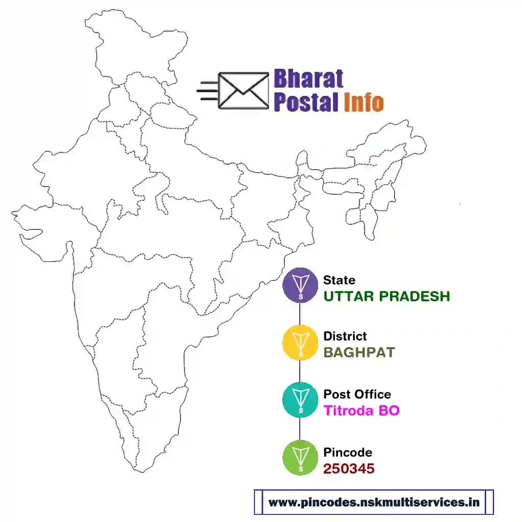 uttar pradesh-baghpat-titroda bo-250345